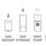 Types of Hot Water Systems